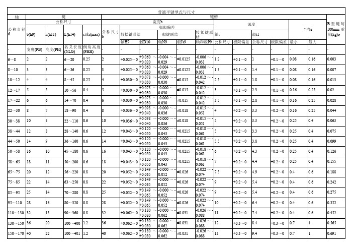 普通平键规格表