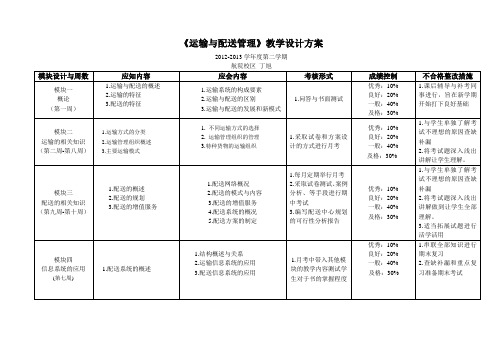 运输与配送管理 (1)