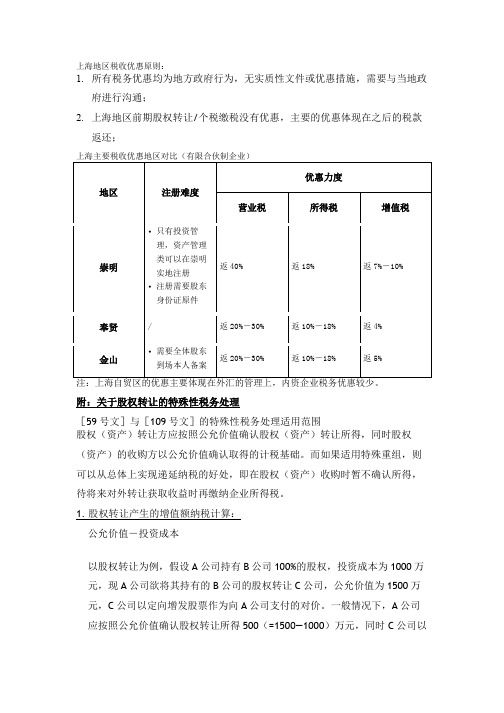 上海各地区税收优惠政策