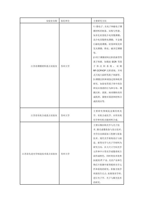 江苏重点实验室2