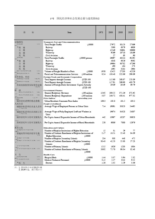 广州统计年鉴2020社会经济发展指标：国民经济和社会发展总量与速度指标2