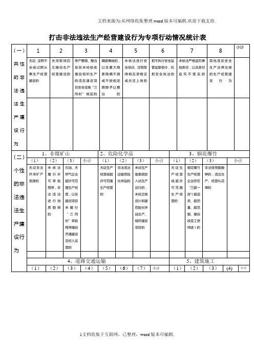 打击非法违法生产经营建设行为专项行动情况统计表