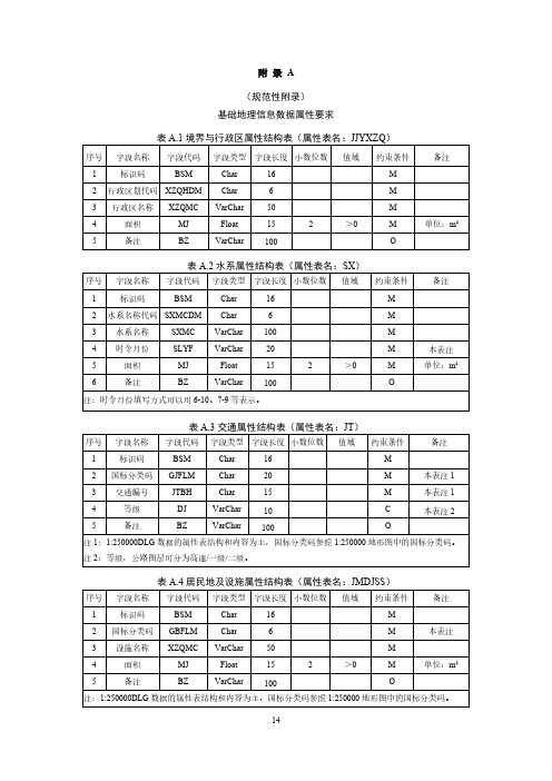 基础地理信息、生态保护红线边界矢量、国土空间规划数据属性要求