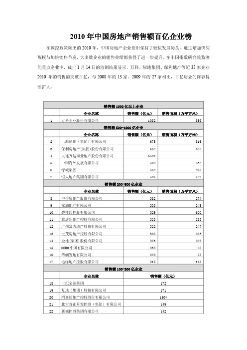 2010年中国房地产销售额百亿企业榜_All