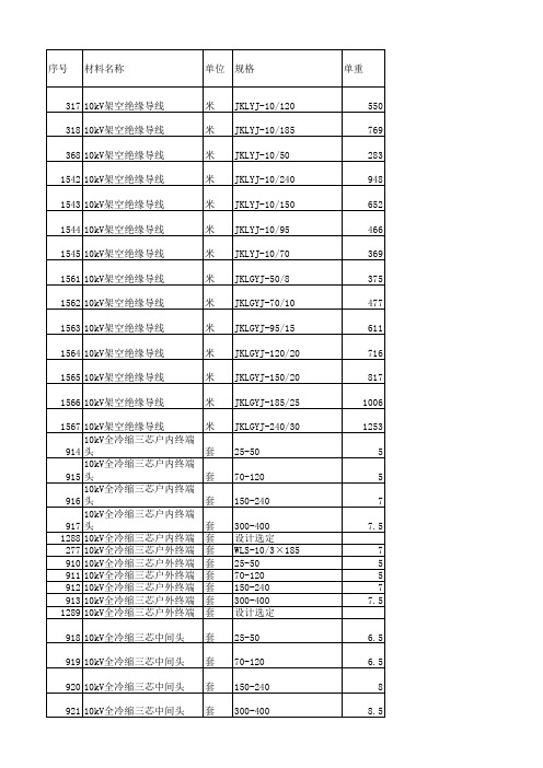 电网工程材料单重表