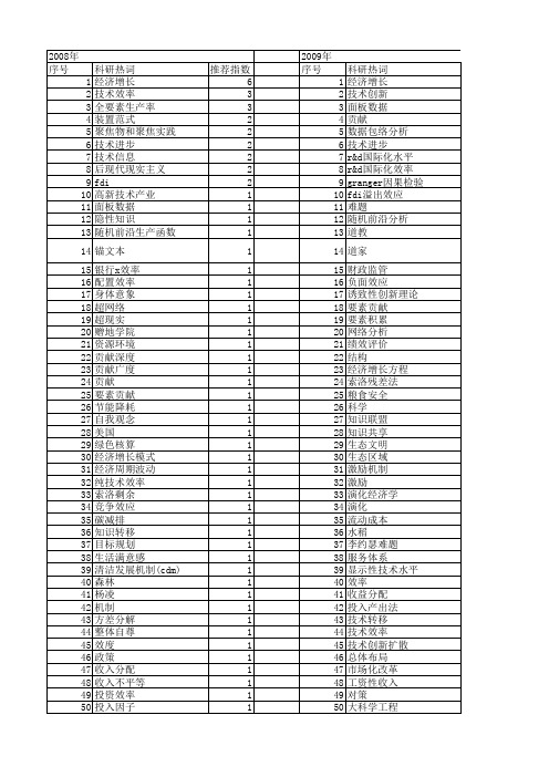 【国家社会科学基金】_技术贡献_基金支持热词逐年推荐_【万方软件创新助手】_20140808