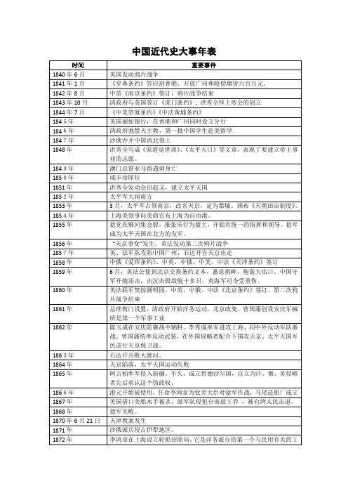 中国近代史大事年表