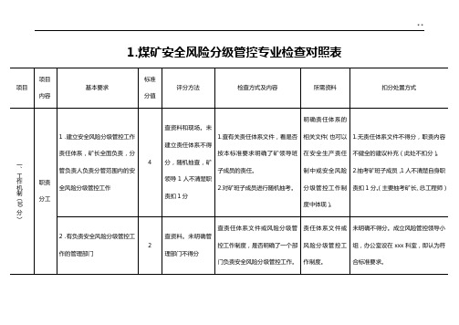 国家一级安全生产标准规定化定级评分表(包括明细)2018年度