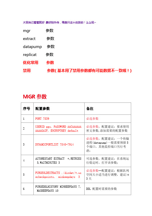 OGG常用参数建议