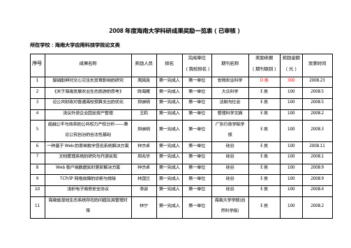 应用科技学院年度海南大学科研成果奖励一览表(已审核)