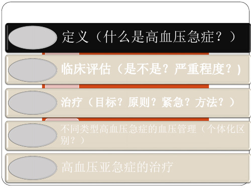 高血压急症的治疗策略课件