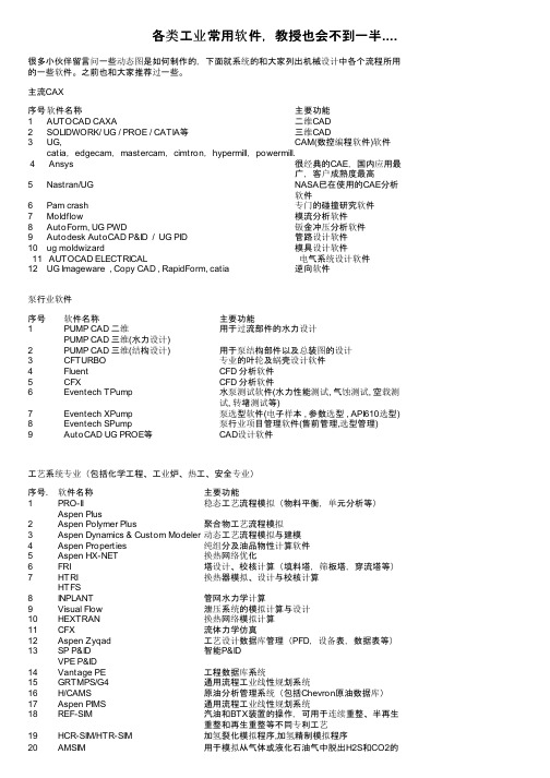 各类工业常用软件，教授也会不到一半....