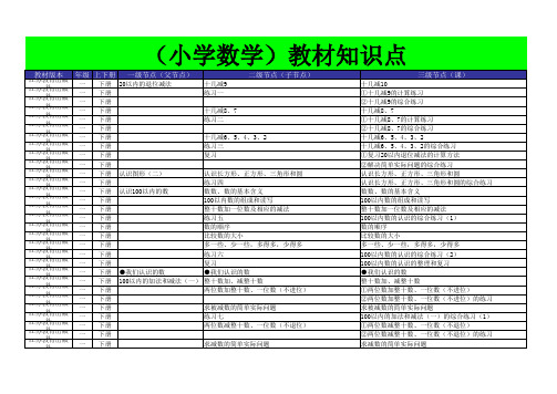 教材知识点(苏教版小学数学上、下册全) (1)