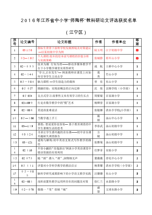 江苏省中小学“师陶杯”教科研论文评选获奖名单.docx