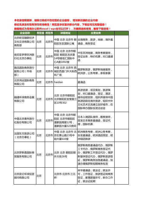 新版北京市商务邀请函工商企业公司商家名录名单联系方式大全44家