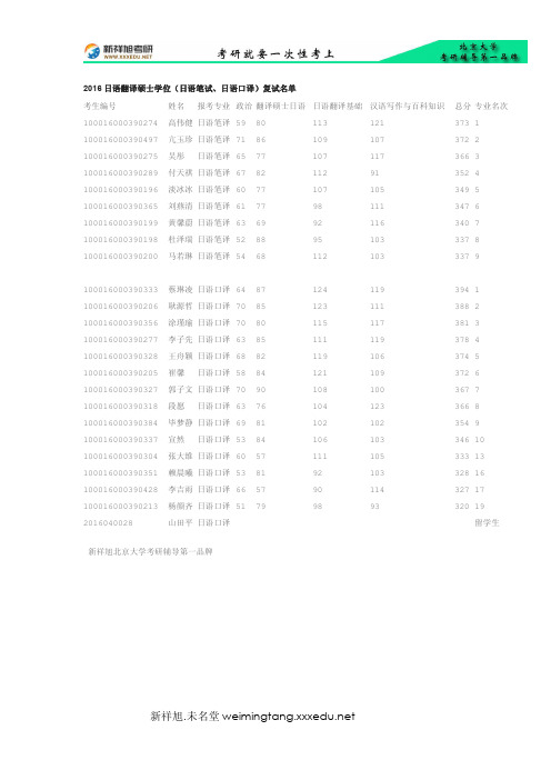 2016日语翻译硕士学位(日语笔试、日语口译)复试名单