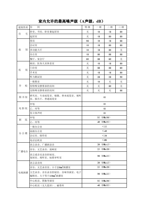 噪声新风表