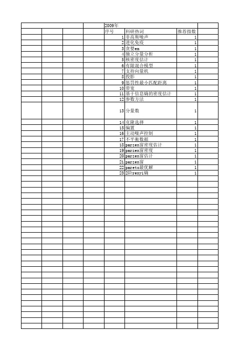 【国家自然科学基金】_parzen窗估计_基金支持热词逐年推荐_【万方软件创新助手】_20140801