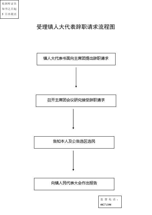 受理镇人大代表辞职请求流程图