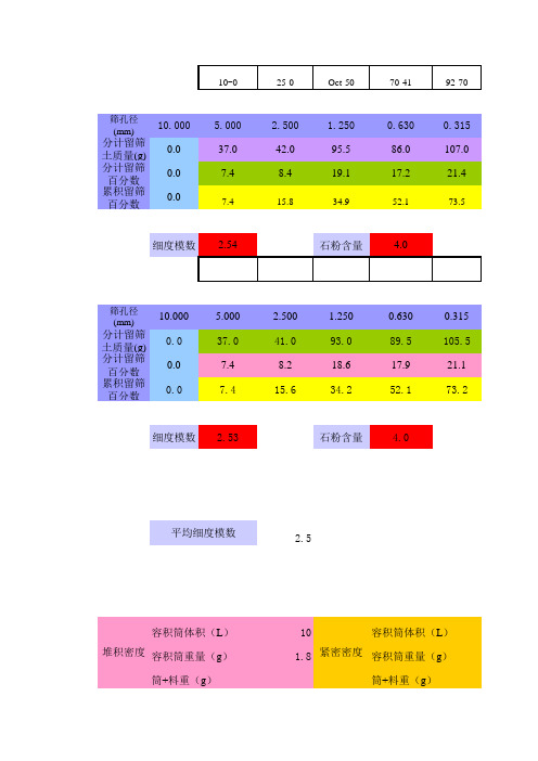 细度模数换算表