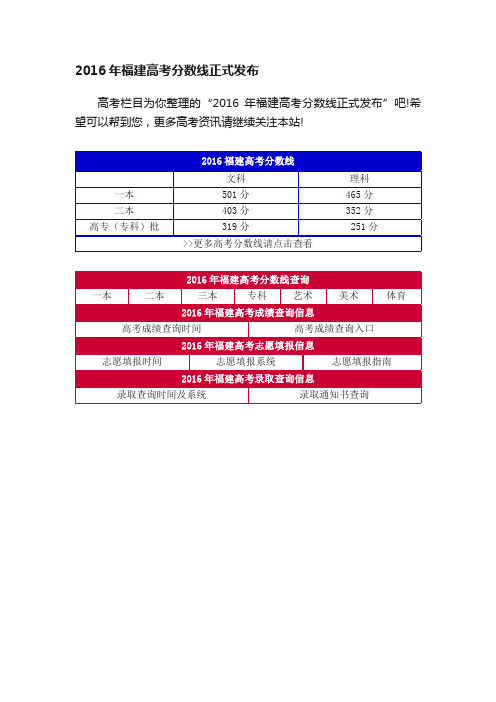 2016年福建高考分数线正式发布