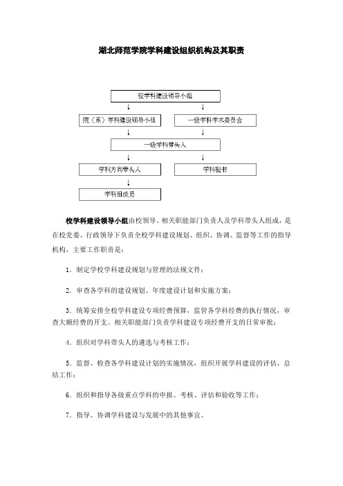 湖北师范学院学科建设组织机构及其职责