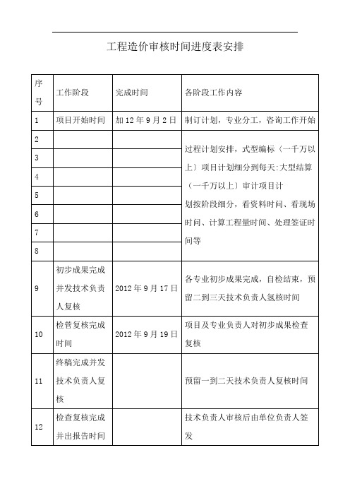 工程造价审核时间进度表安排