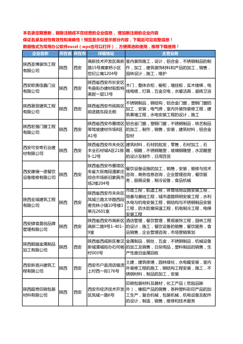 新版陕西省西安不锈钢制品加工工商企业公司商家名录名单联系方式大全132家