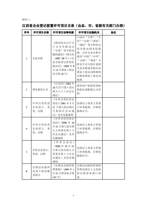 江西省企业登记许可目录(县市级)