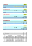 2012年新版个人所得税计算及倒推公式