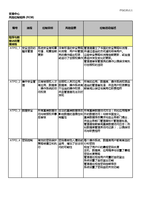 信息系统控制风险矩阵