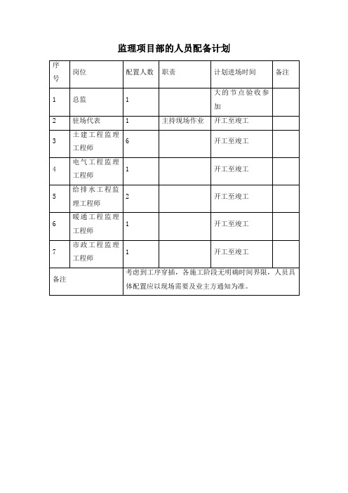 监理项目部的人员配备计划及岗位职责