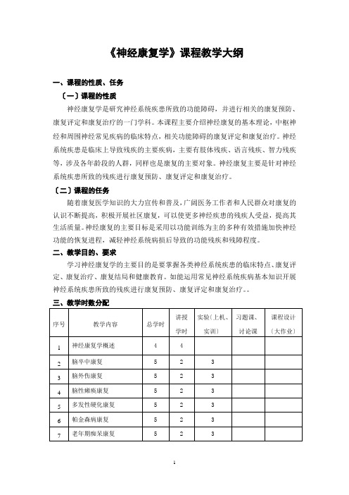 神经康复学教学大纲