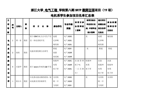 浙江大学电气工程学院第八期SRTP教师立项项目19项