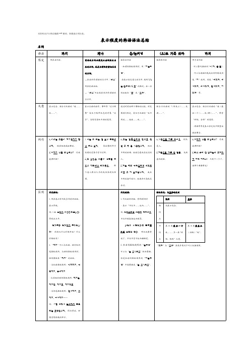 韩语表示程度的语法