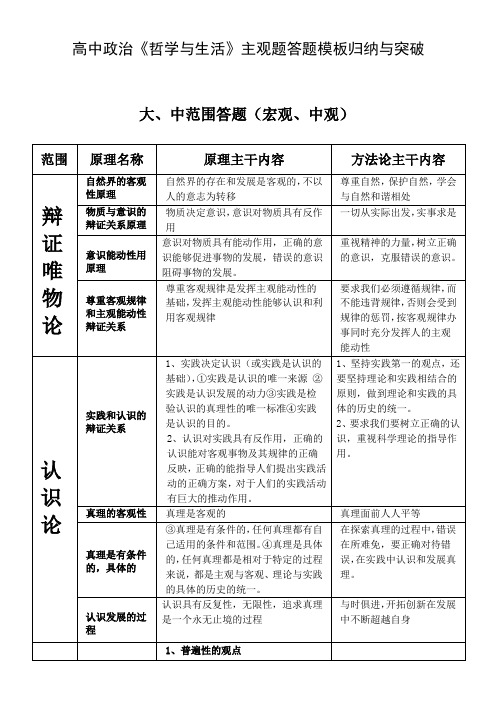 高中政治《哲学与生活》主观题答题模板归纳与突破