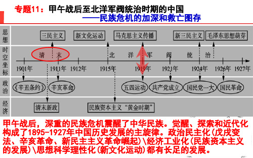 二轮复习：专题11 甲午战后至北洋军阀统治时期的中国——民族危机的加深和救亡图存