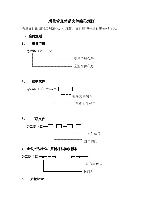 编码规则