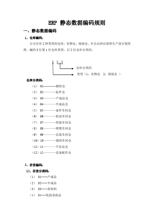 ERP 静态数据编码规则