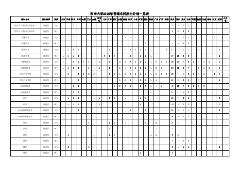 西南大学2018年普通本科招生计划一览表