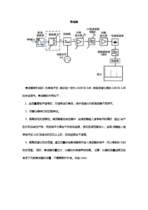 衰减器