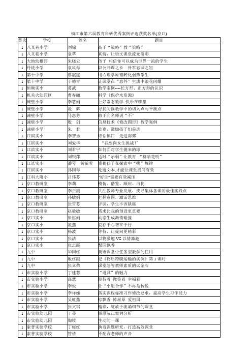 镇江市第六届教育科研优秀案例评选获奖名单(京口)