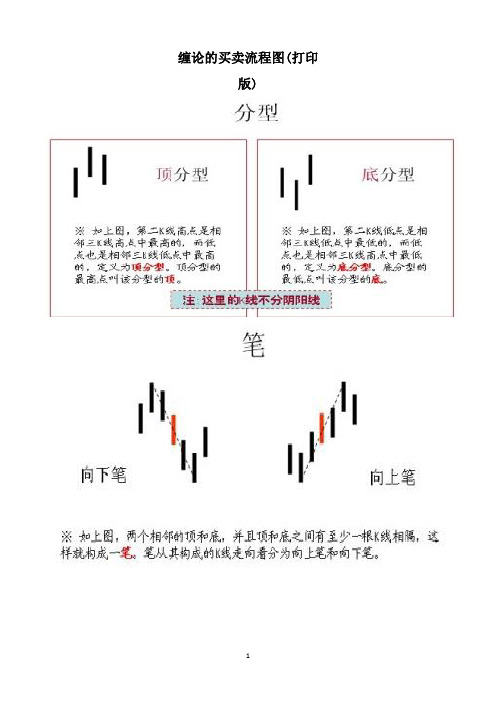 缠论的买卖流程图(打印版)