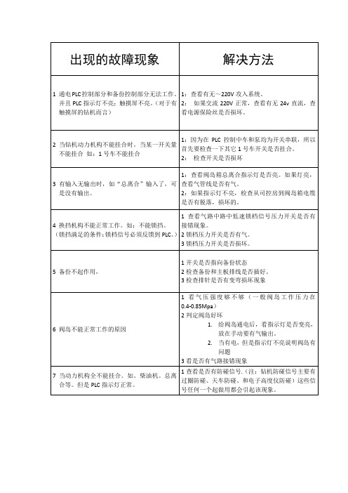 钻机气电控制系统故障汇总