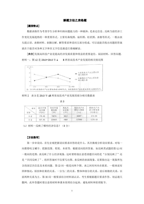 高考政治解题方法之表格题