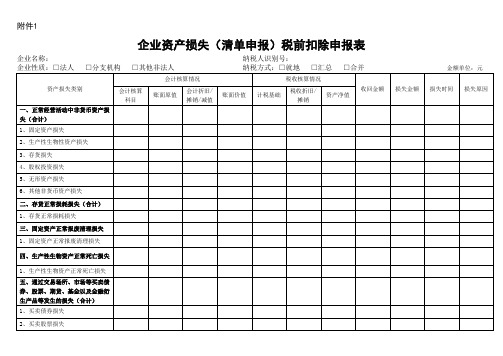 企业资产损失(清单申报)税前扣除申报表