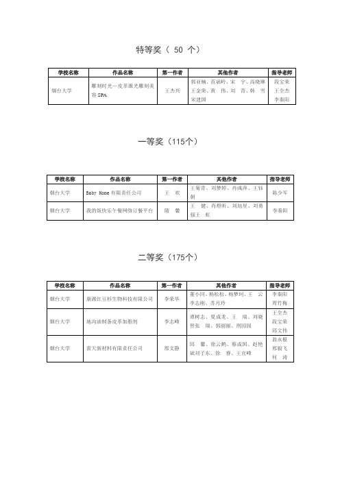 特等奖( 50 个)