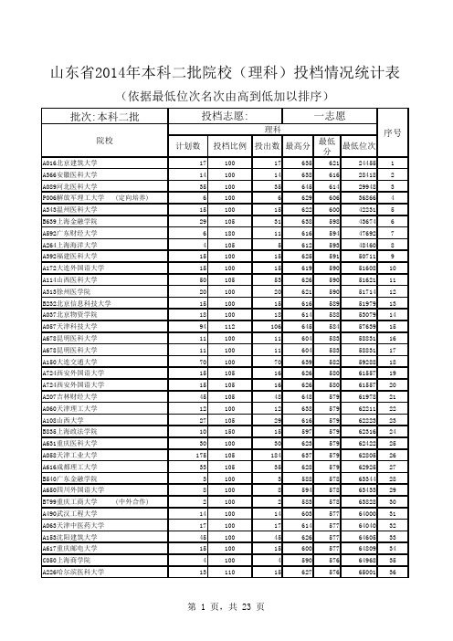 山东省2014年本科二批院校(理科)投档情况统计表