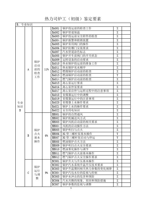 热力司炉工(初级)鉴定要素(2)