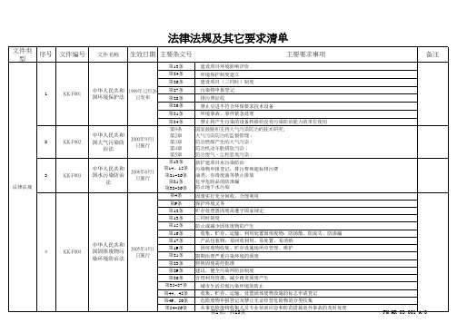 法律法规及其要求清单及合规性评估表